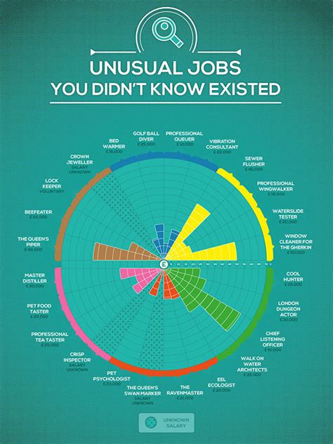 15 Interesting, Unique, and Unusual Jobs .
